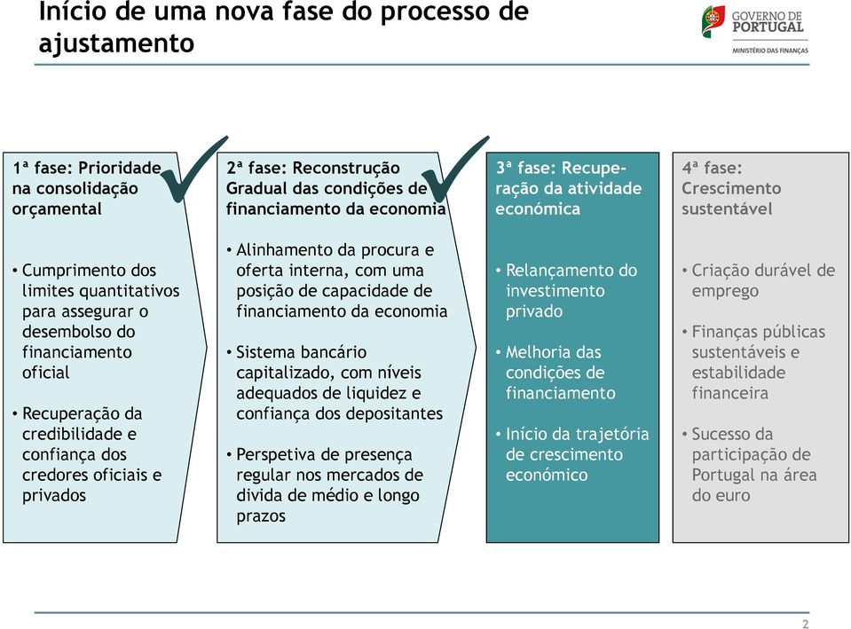 oficiais e privados Alinhamento da procura e oferta interna, com uma posição de capacidade de financiamento da economia Sistema bancário capitalizado, com níveis adequados de liquidez e confiança dos