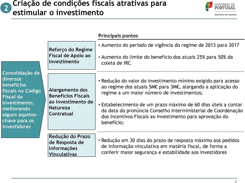 Vinculativas Aumento do período de vigência do regime de 2013 para 2017 Aumento do limite do benefício dos atuais 25% para 50% da coleta de IRC Redução do valor do investimento mínimo exigido para
