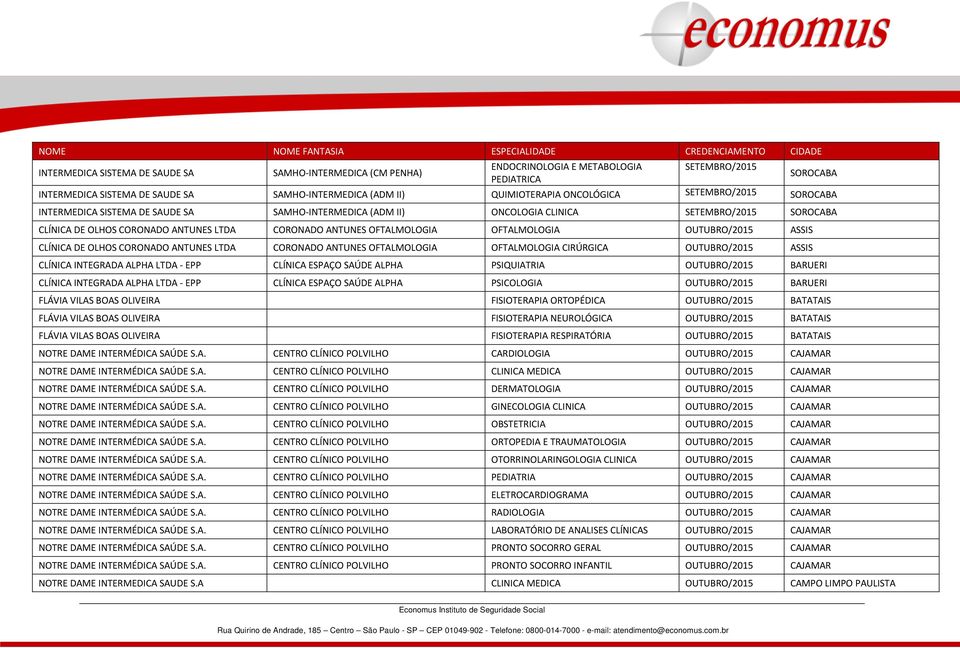 OFTALMOLOGIA OFTALMOLOGIA OUTUBRO/2015 ASSIS CLÍNICA DE OLHOS CORONADO ANTUNES LTDA CORONADO ANTUNES OFTALMOLOGIA OFTALMOLOGIA CIRÚRGICA OUTUBRO/2015 ASSIS CLÍNICA INTEGRADA ALPHA LTDA - EPP CLÍNICA