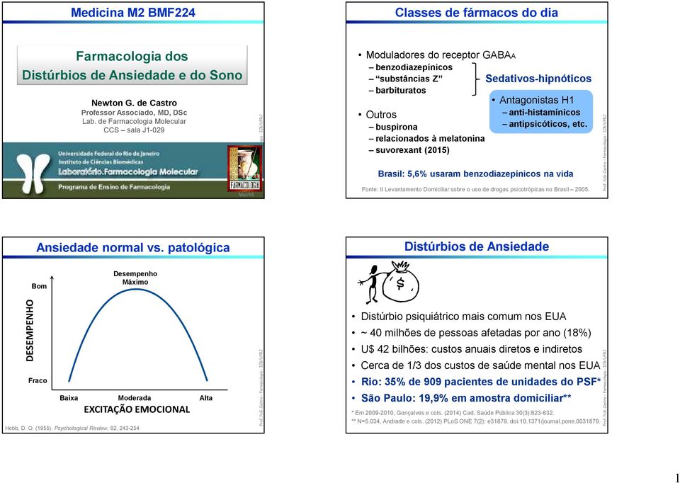 Sedativos-hipnóticos Antagonistas H1 anti-histamínicos antipsicóticos, etc.