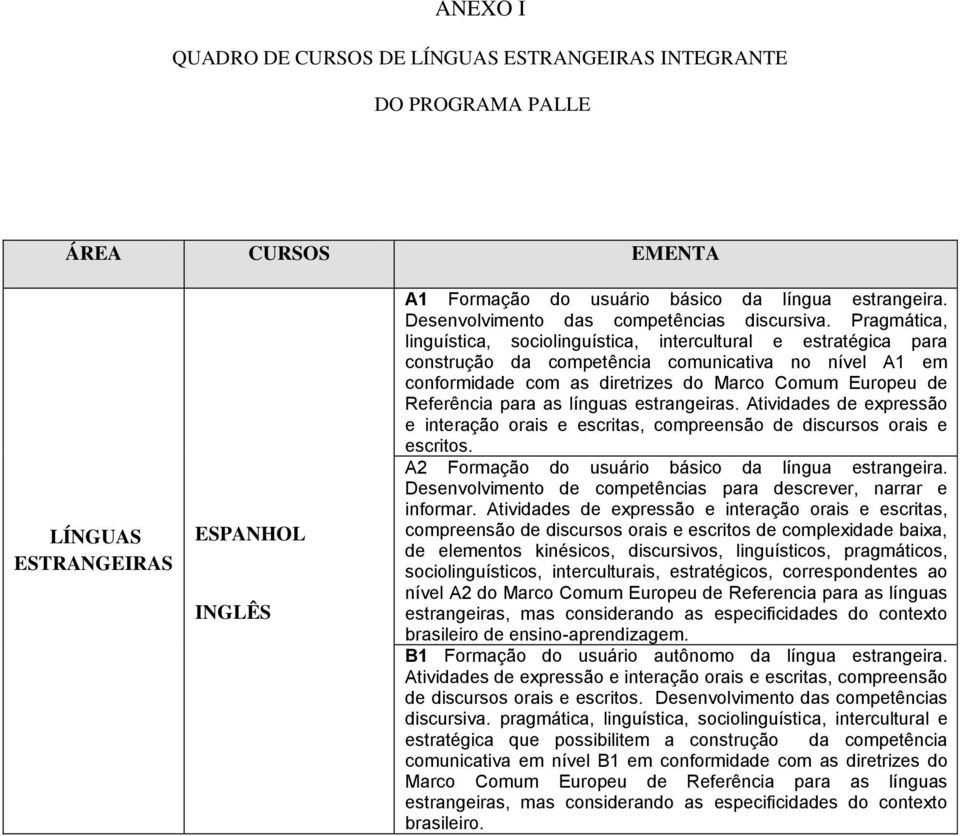 Pragmática, linguística, sociolinguística, intercultural e estratégica para construção da competência comunicativa no nível A1 em conformidade com as diretrizes do Marco Comum Europeu de Referência