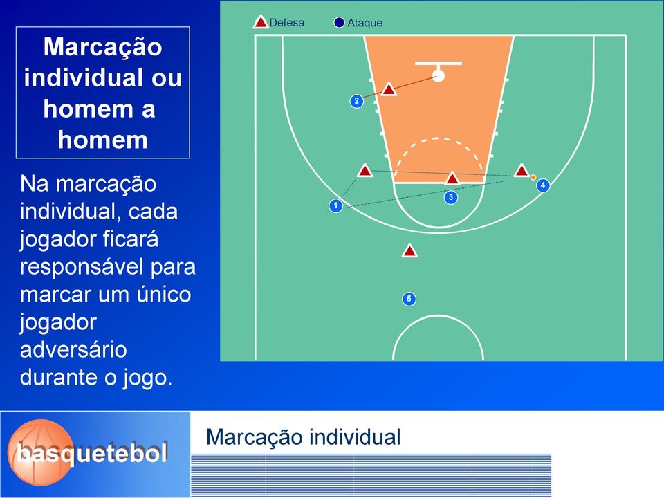 ficará responsável para marcar um único jogador