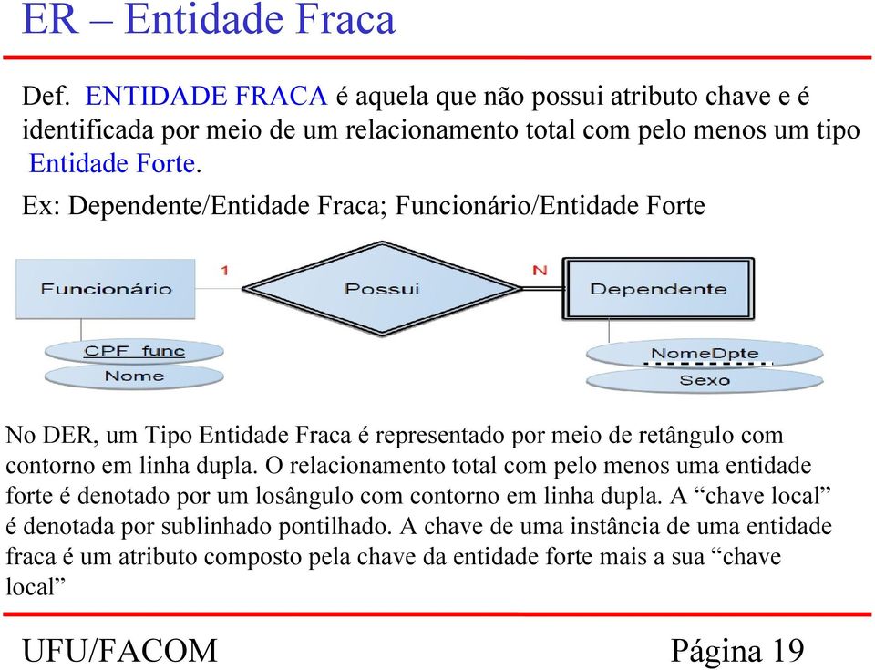 Ex: Dependente/Entidade Fraca; Funcionário/Entidade Forte No DER, um Tipo Entidade Fraca é representado por meio de retângulo com contorno em linha dupla.