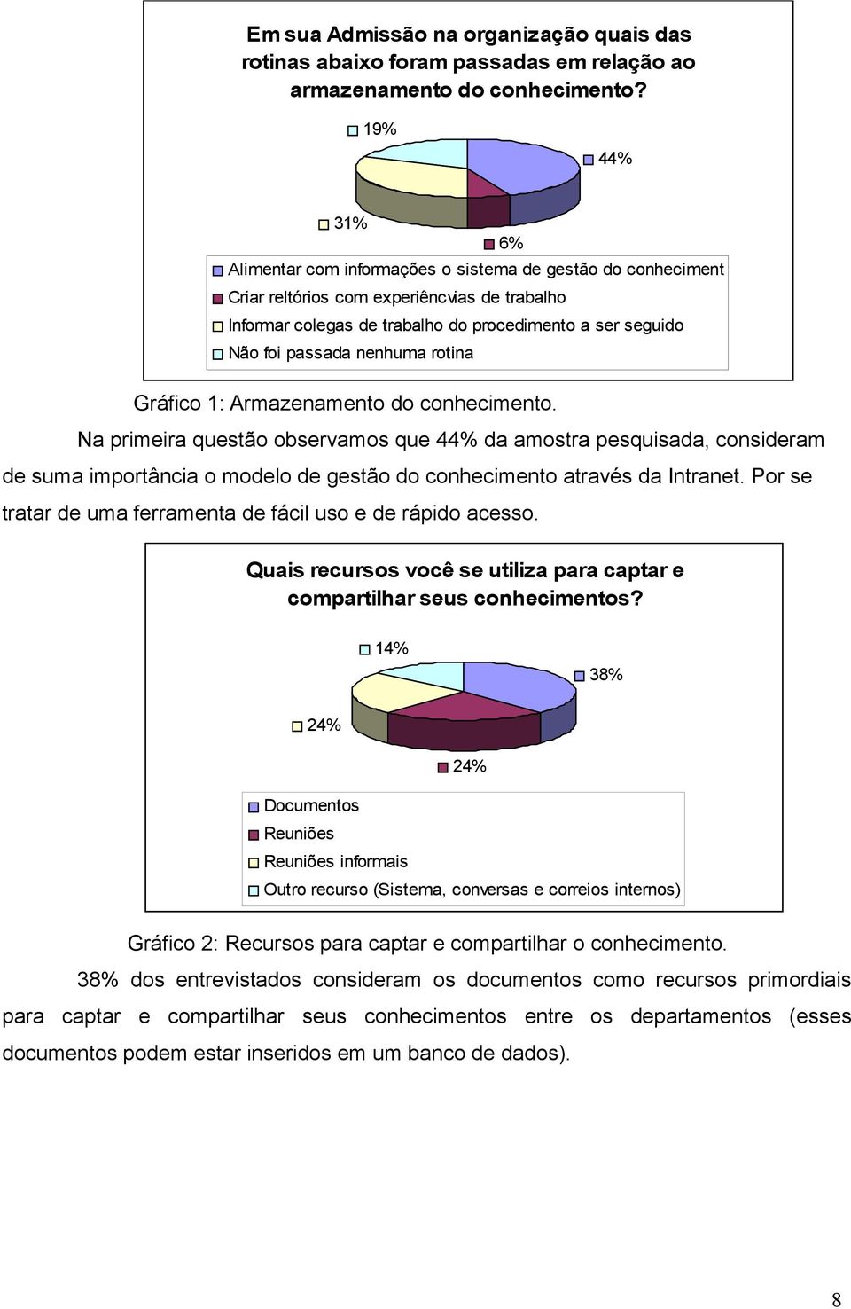 nenhuma rotina Gráfico 1: Armazenamento do conhecimento.