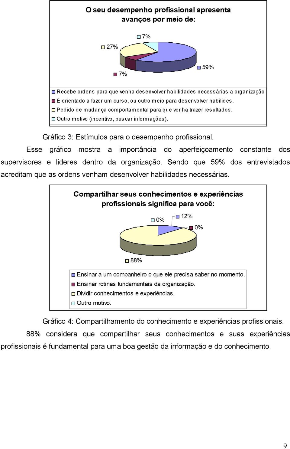 Gráfico 3: Estímulos para o desempenho profissional. Esse gráfico mostra a importância do aperfeiçoamento constante dos supervisores e lideres dentro da organização.