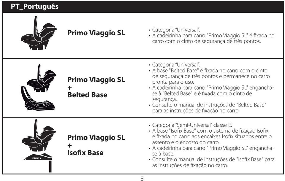 A base "Belted Base" é fixada no carro com o cinto de segurança de três pontos e permanece no carro pronta para o uso.