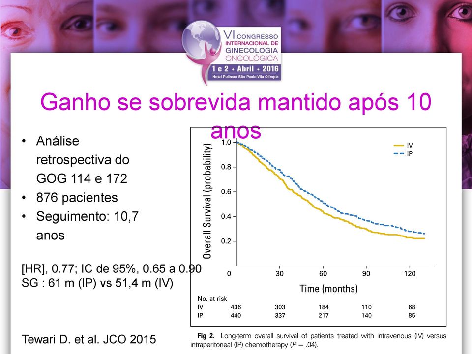 Seguimento: 10,7 anos anos [HR], 0.77; IC de 95%, 0.