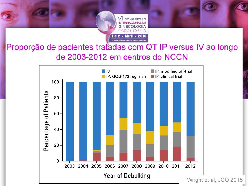 ao longo de 2003-2012 em