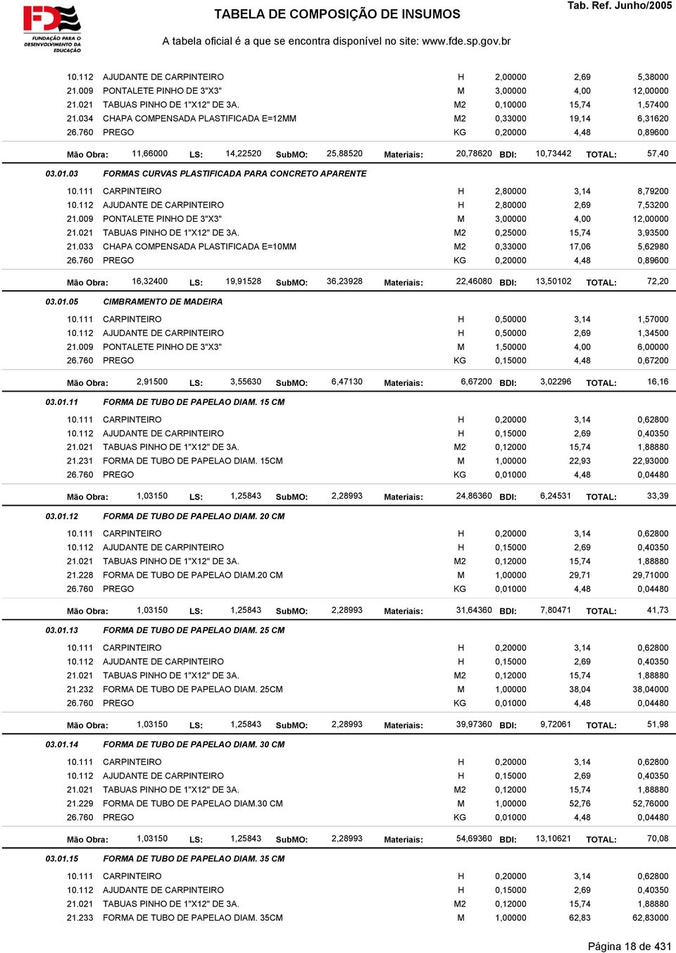 03.01.03 FORMAS CURVAS PLASTIFICADA PARA CONCRETO APARENTE H 2,80000 3,14 H 2,80000 2,69 21.009 PONTALETE PINHO DE 3"X3" M 3,00000 4,00 21.021 TABUAS PINHO DE 1"X12" DE 3A. M2 0,25000 15,74 21.