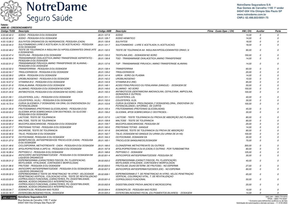 03.02.48-2 TESTE DE TOLERANCIA A INSULINA OU HIPOGLICEMIANTES ORAIS (ATE 28.01.132-5 TESTE DE TOLERANCIA AA INSULINA/HIPOGLICEMIANTES ORAIS ( 6 90,00 0 0 6 DOSAGENS) 4.03.02.47-4 TEOFILINA - PESQUISA E/OU DOSAGEM 28.