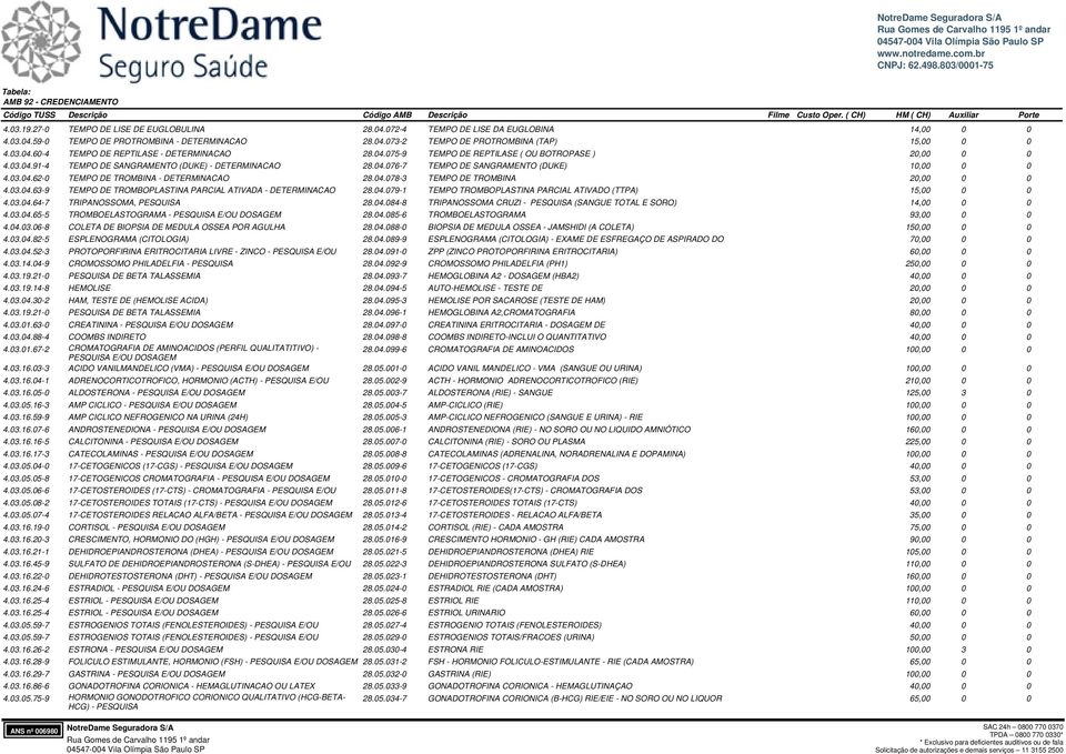 04.078-3 TEMPO DE TROMBINA 20,00 0 0 4.03.04.63-9 TEMPO DE TROMBOPLASTINA PARCIAL ATIVADA - DETERMINACAO 28.04.079-1 TEMPO TROMBOPLASTINA PARCIAL ATIVADO (TTPA) 15,00 0 0 4.03.04.64-7 TRIPANOSSOMA, PESQUISA 28.
