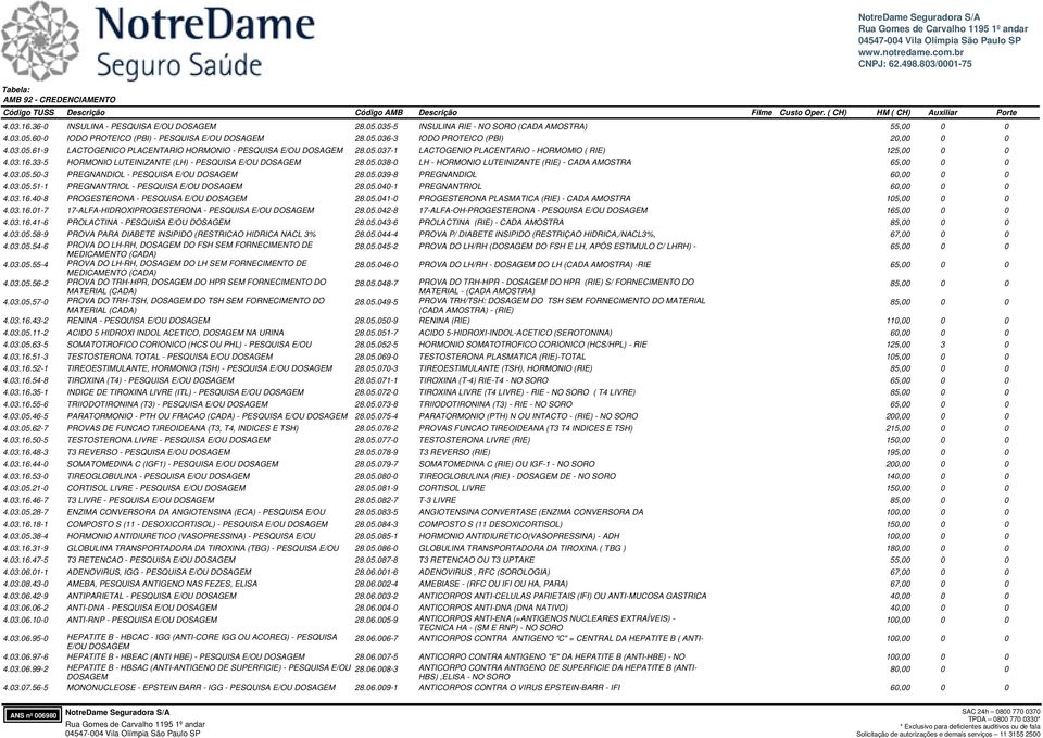 05.038-0 LH - HORMONIO LUTEINIZANTE (RIE) - CADA AMOSTRA 65,00 0 0 4.03.05.50-3 PREGNANDIOL - PESQUISA E/OU DOSAGEM 28.05.039-8 PREGNANDIOL 60,00 0 0 4.03.05.51-1 PREGNANTRIOL - PESQUISA E/OU DOSAGEM 28.