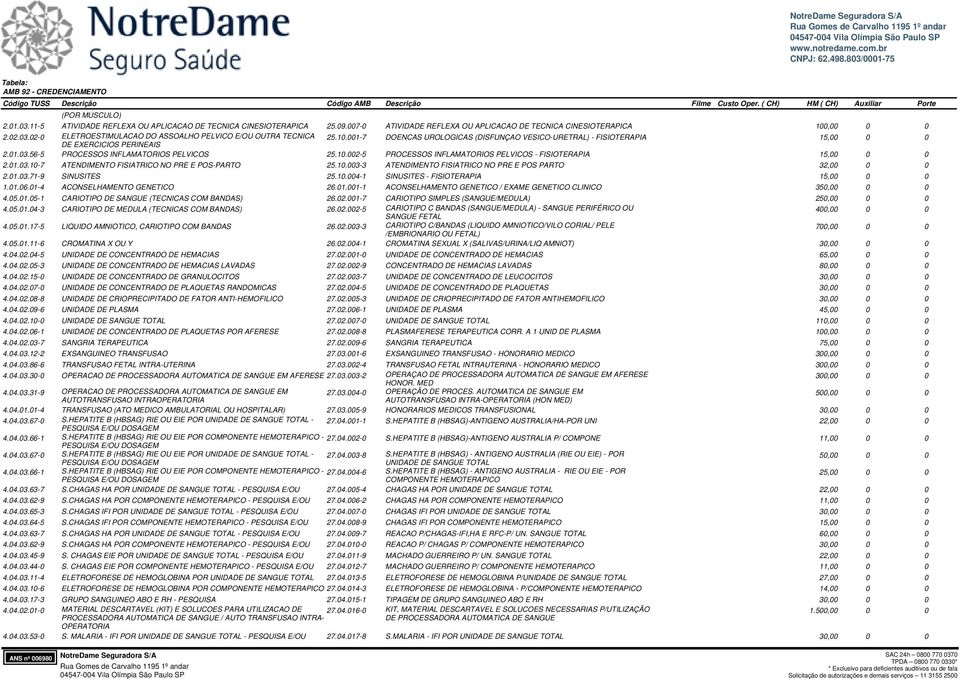 01.03.10-7 ATENDIMENTO FISIATRICO NO PRE E POS-PARTO 25.10.003-3 ATENDIMENTO FISIATRICO NO PRE E POS PARTO 32,00 0 0 2.01.03.71-9 SINUSITES 25.10.004-1 SINUSITES - FISIOTERAPIA 15,00 0 0 1.01.06.