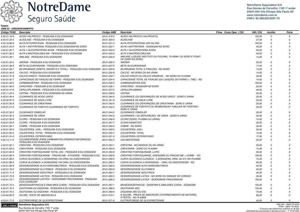 01.023-0 ALFA-1-GLICOPROTEINA ACIDA 40,00 0 0 4.03.01.26-5 ALFA-2-MACROGLOBULINA - PESQUISA E/OU DOSAGEM 28.01.024-8 ALFA 2-MACROGLOBULINA 40,00 0 0 4.03.01.28-1 AMILASE - PESQUISA E/OU DOSAGEM 28.01.025-6 AMILASE (LIQUIDO ASCITICO OU PLEURAL, PLASMA OU SORO E POINT- 14,00 0 0 OF-CARE NO SORO) 4.