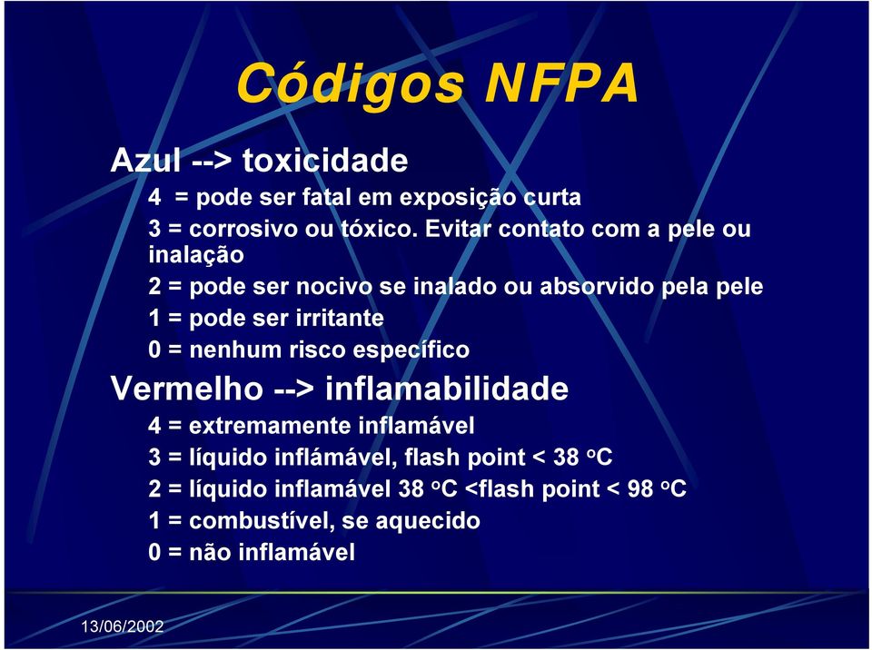 irritante 0 = nenhum risco específico Vermelho --> inflamabilidade 4 = extremamente inflamável 3 = líquido