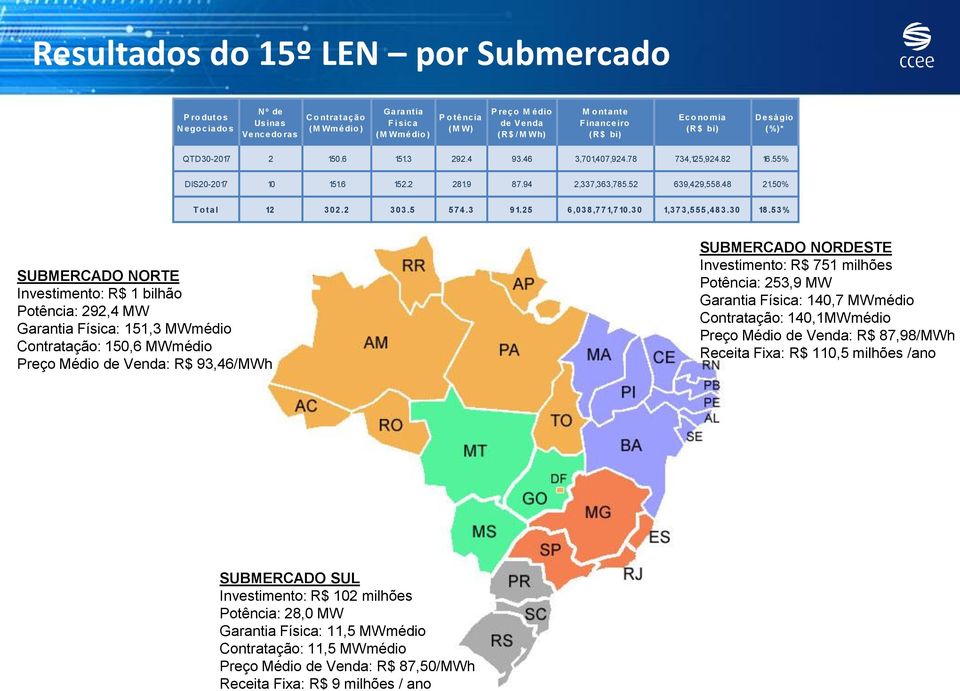 52 639,429,558.48 21.50% T o tal 12 302.2 303.5 574.3 91.25 6,038,771,710.30 1,373,555,483.30 18.