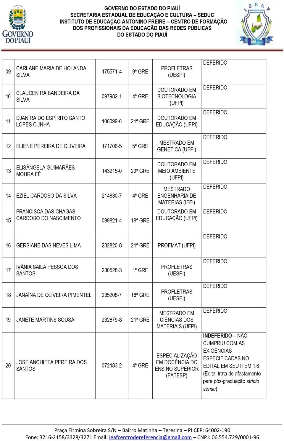 DO NASCIMENTO 099821-4 18ª GRE GENÉTICA MEIO AMBIENTE MATERIAS (IFPI) 16 GERSIANE DAS NEVES LIMA 232820-8 21ª GRE PROFMAT 17 IVÂNIA SAILA PESSOA DOS 230528-3 1ª GRE 18 JANAÍNA DE OLIVEIRA PIMENTEL