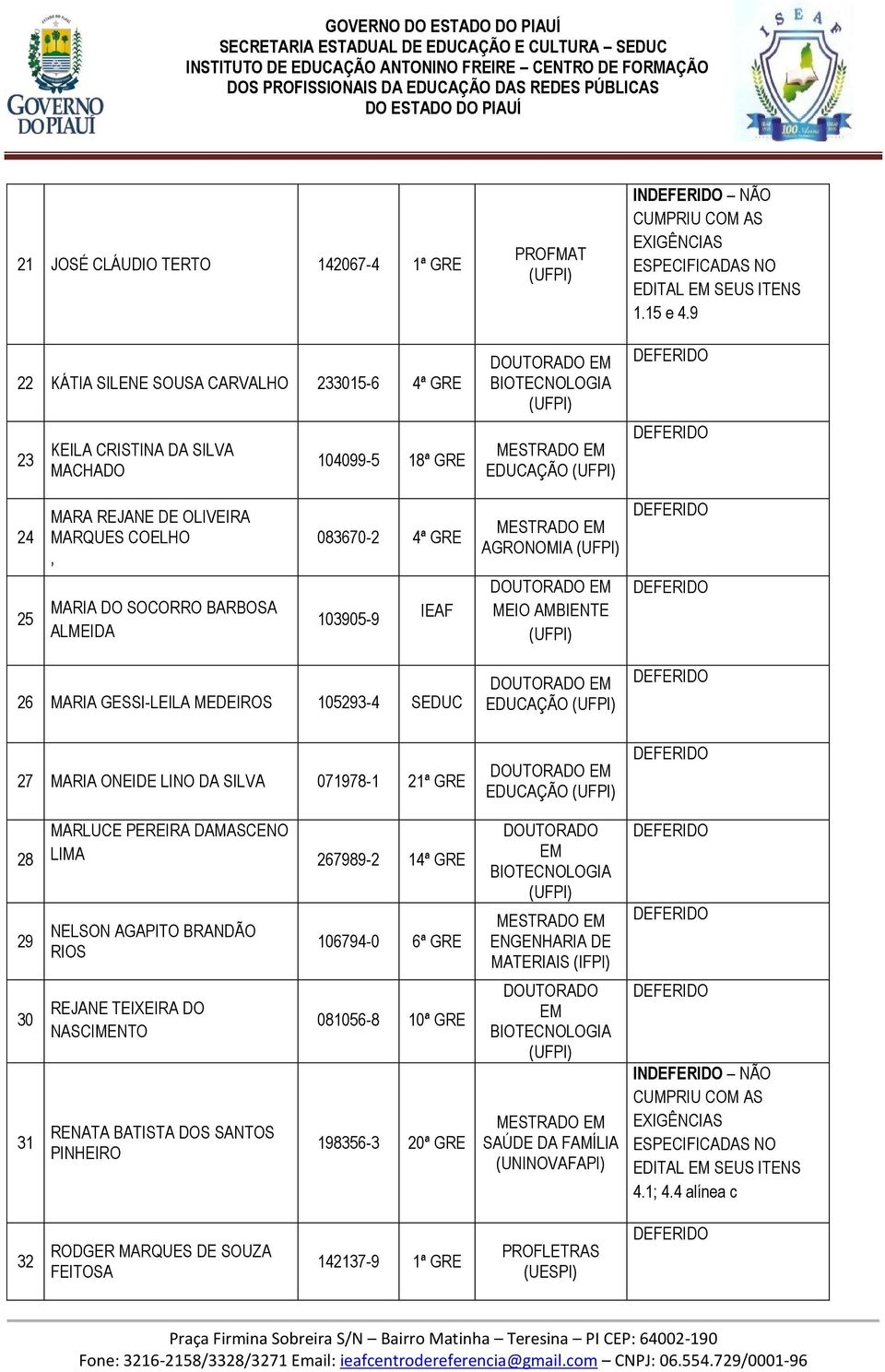 9 24 MARA REJANE DE OLIVEIRA MARQUES COELHO, 083670-2 4ª GRE AGRONOMIA 25 MARIA DO SOCORRO BARBOSA ALMEIDA 103905-9 IEAF MEIO AMBIENTE 26 MARIA GESSI-LEILA MEDEIROS 105293-4 SEDUC 27 MARIA ONEIDE