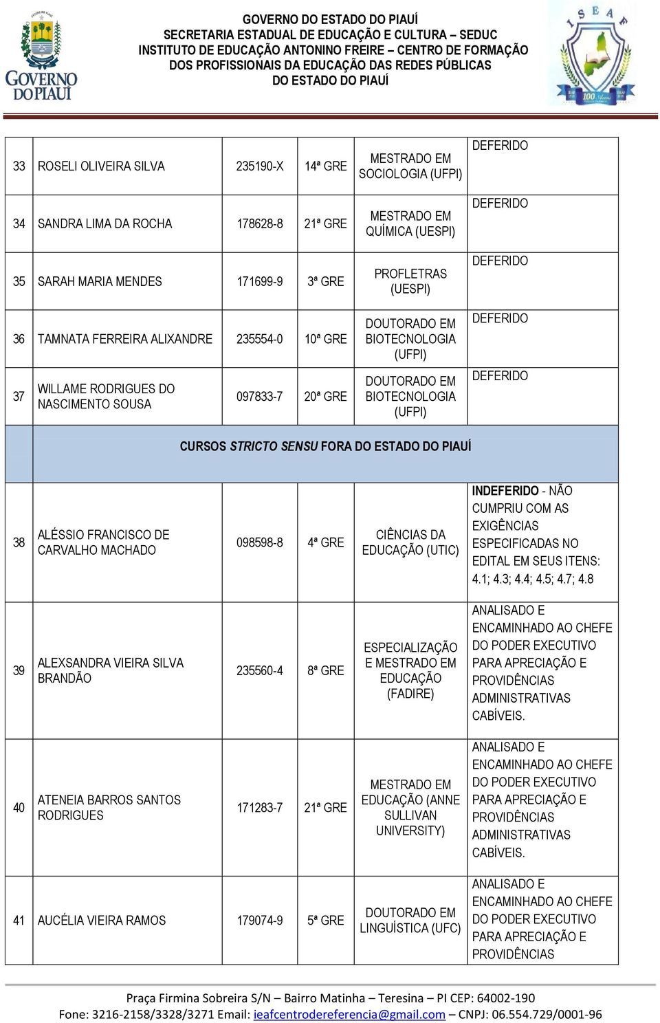 CURSOS STRICTO SENSU FORA 38 ALÉSSIO FRANCISCO DE CARVALHO MACHADO 098598-8 4ª GRE (UTIC) IN - NÃO EDITAL EM SEUS ITENS: 4.1; 4.3; 4.4; 4.5; 4.7; 4.