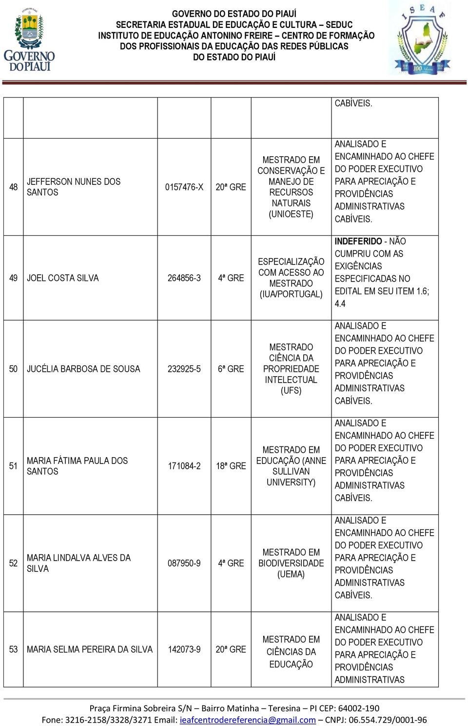 ACESSO AO (IUA/PORTUGAL) CIÊNCIA DA PROPRIEDADE INTELECTUAL (UFS) IN - NÃO EDITAL EM SEU ITEM 1.6; 4.