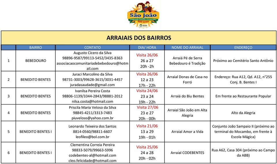 com 2 BENEDITO BENTES 3 BENEDITO BENTES 4 BENEDITO BENTES 5 BENEDITO BENTES I 6 BENEDITO BENTES I Juraci Marcolino da Silva 98731-3003/99628-3615/3031-4457 juradasaudade@gmail.