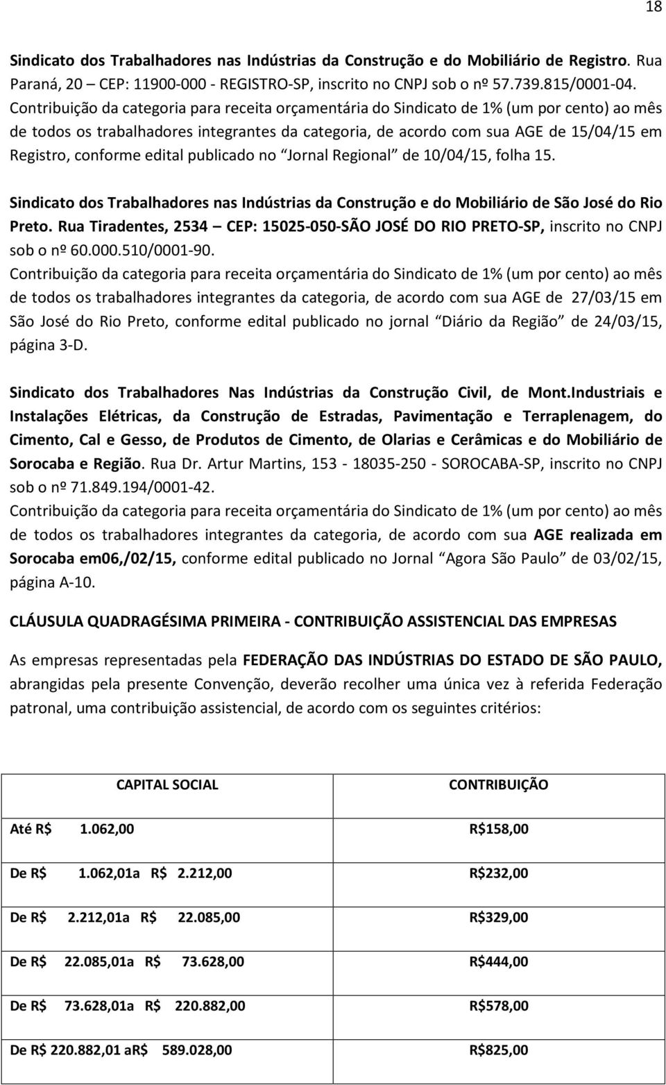 Sindicato dos Trabalhadores nas Indústrias da Construção e do Mobiliário de São José do Rio Preto. Rua Tiradentes, 2534 CEP: 15025-050-SÃO JOSÉ DO RIO PRETO-SP, inscrito no CNPJ sob o nº 60.000.