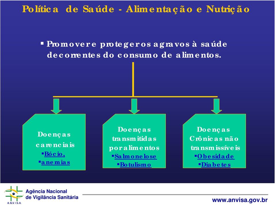 Doenças carenciais Bócio, anemias Doenças transmitidas por