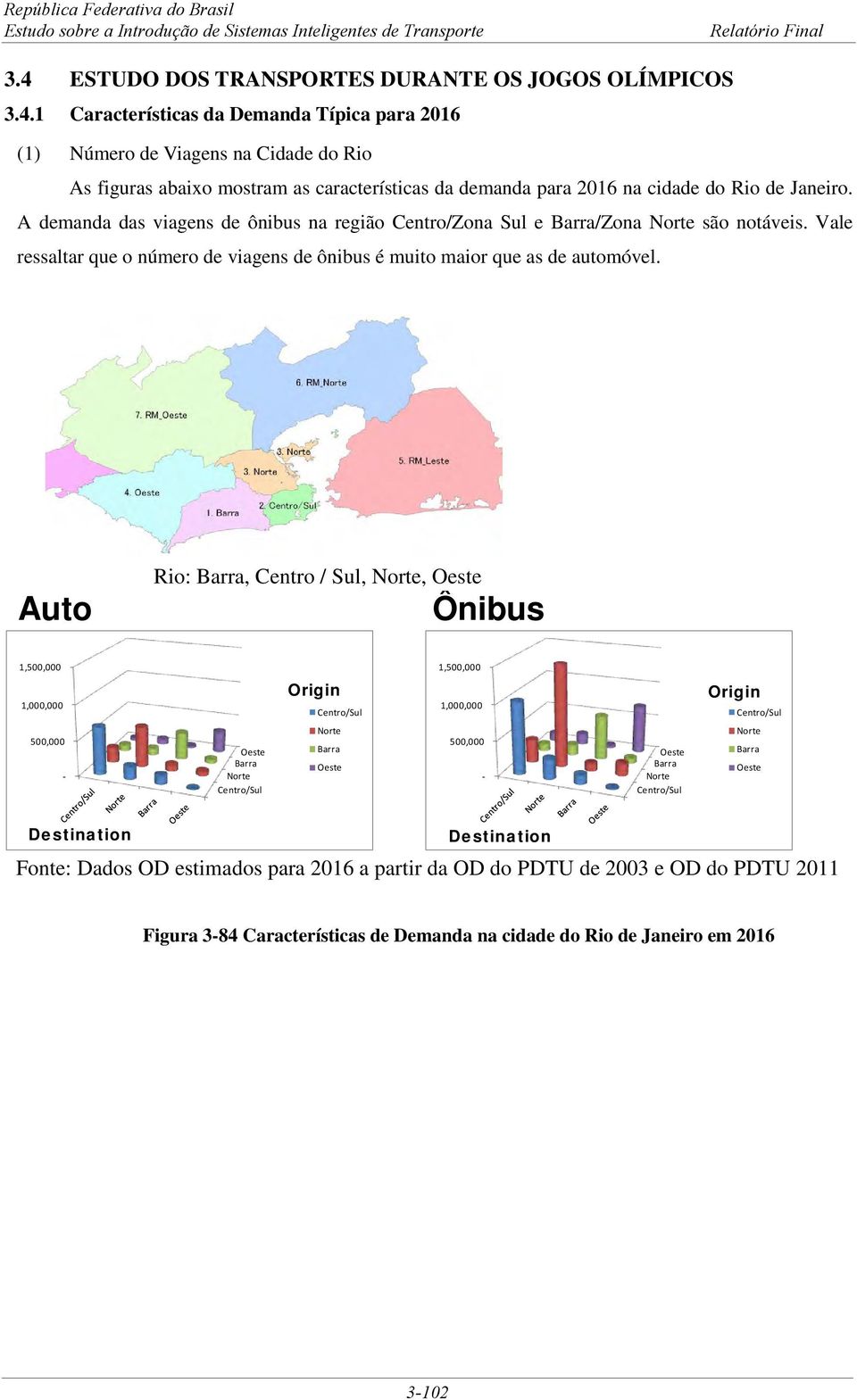 Auto Rio: Barra, Centro / Sul, Norte, Oeste Ônibus 1,500,000 1,500,000 1,000,000 Origin Centro/Sul 1,000,000 Origin Centro/Sul 500,000 - Oeste Barra Norte Centro/Sul Norte Barra Oeste 500,000 - Oeste