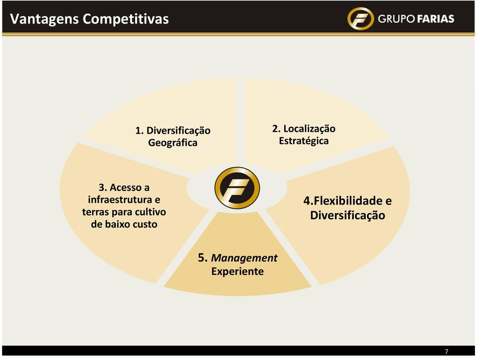 Localização Estratégica 3.