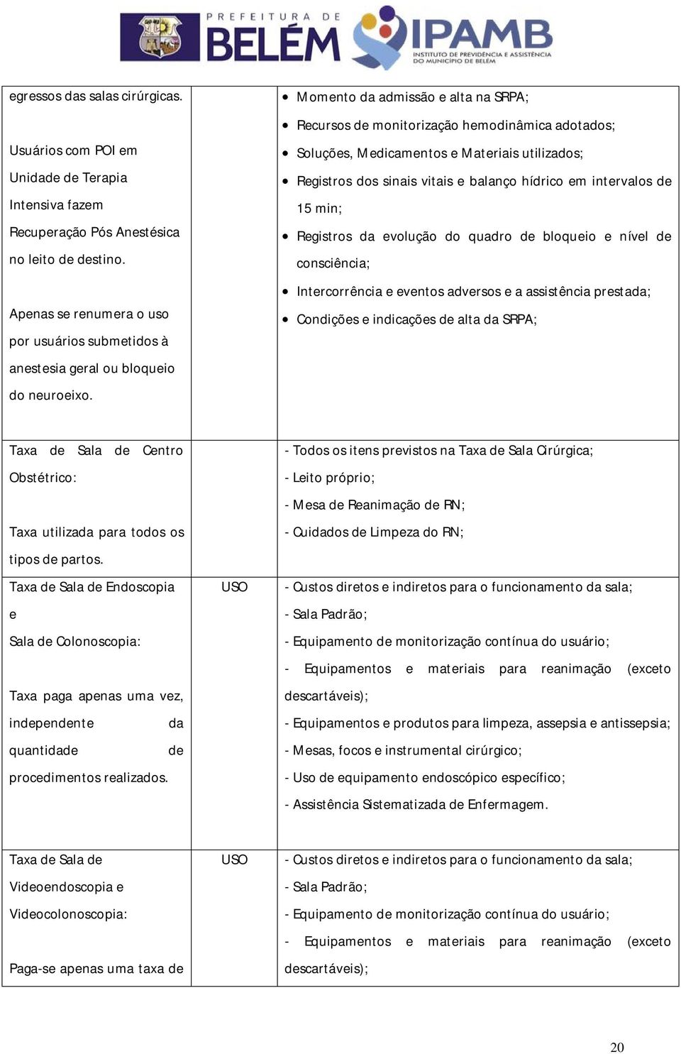 Momento da admissão e alta na SRPA; Recursos de monitorização hemodinâmica adotados; Soluções, Medicamentos e Materiais utilizados; Registros dos sinais vitais e balanço hídrico em intervalos de 15