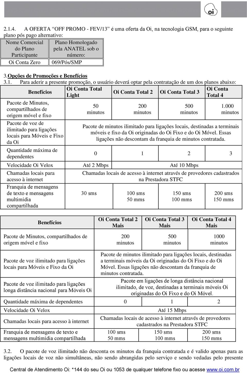 Zero 069/Pós/SMP 3.Opções de Promoções e Benefícios 3.1.