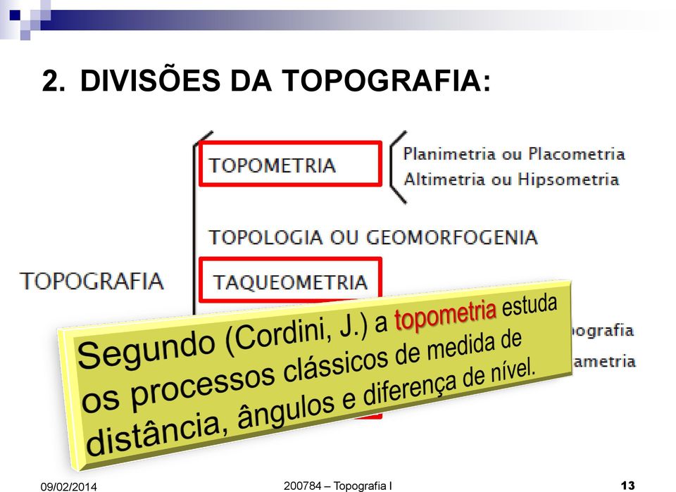 TOPOGRAFIA: