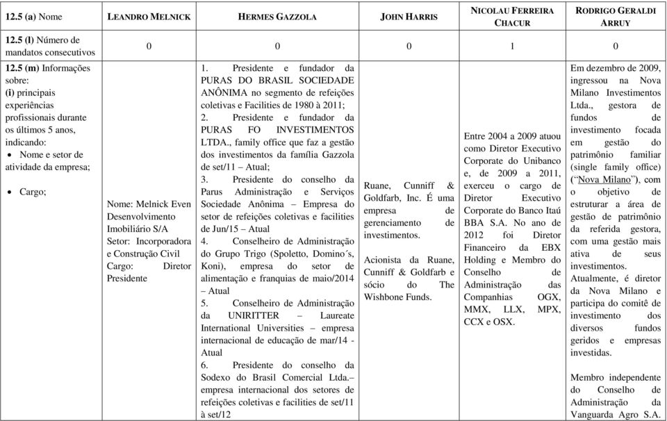 Imobiliário S/A Setor: Incorporadora e Construção Civil Cargo: Diretor Presidente 1.