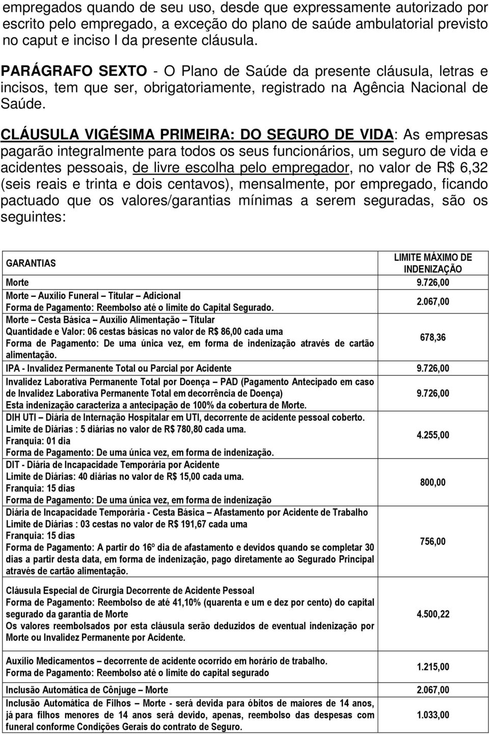 CLÁUSULA VIGÉSIMA PRIMEIRA: DO SEGURO DE VIDA: As empresas pagarão integralmente para todos os seus funcionários, um seguro de vida e acidentes pessoais, de livre escolha pelo empregador, no valor de