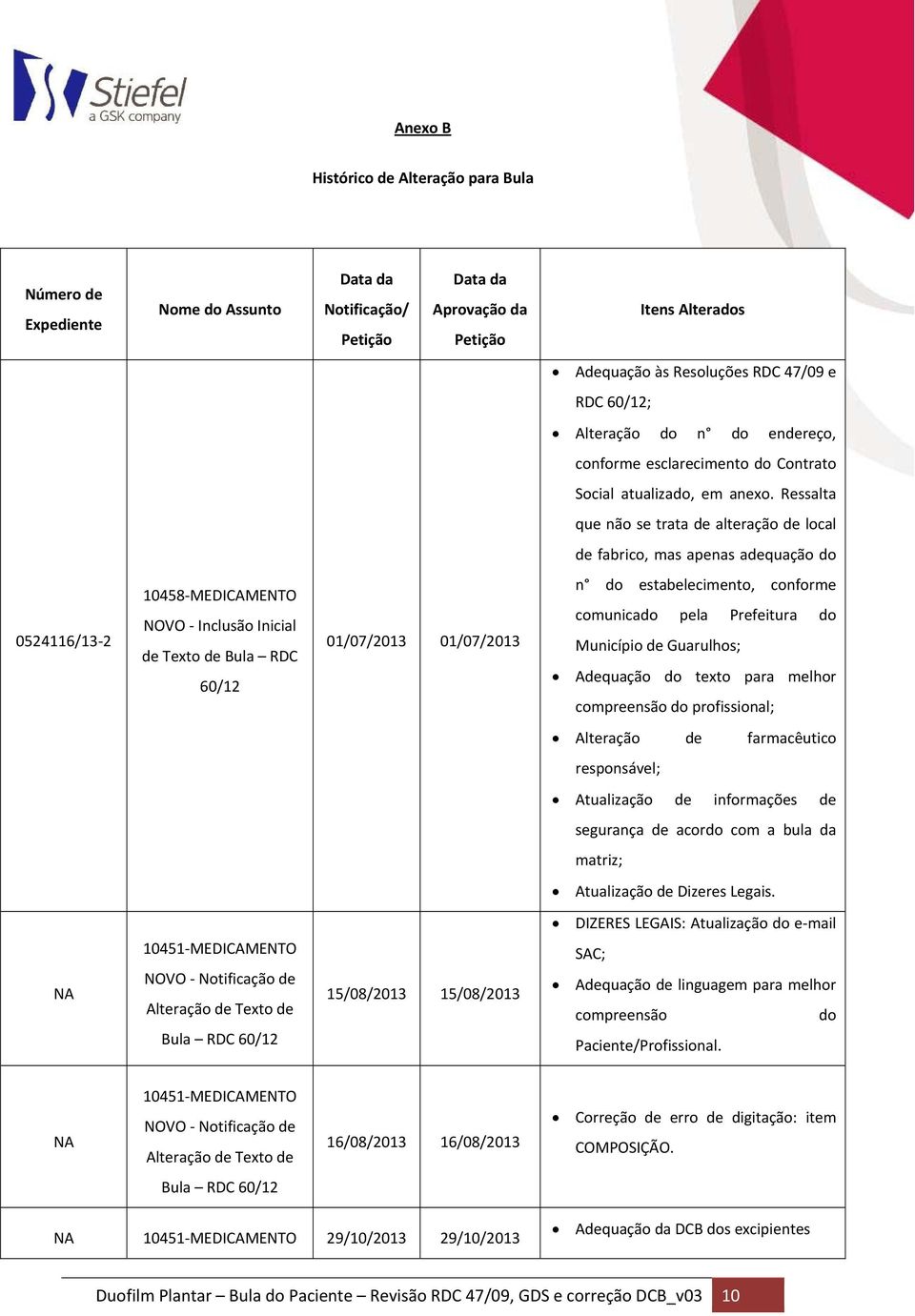 Ressalta que não se trata de alteração de local de fabrico, mas apenas adequação do 0524116/13 2 10458 MEDICAMENTO NOVO Inclusão Inicial de Texto de Bula RDC 60/12 01/07/2013 01/07/2013 n do