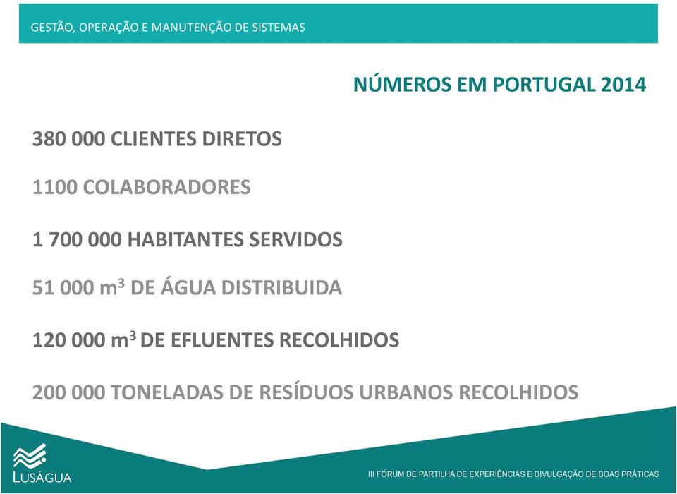 000 m 3 DE ÁGUA DISTRIBUIDA 120 000 m 3 DE EFLUENTES