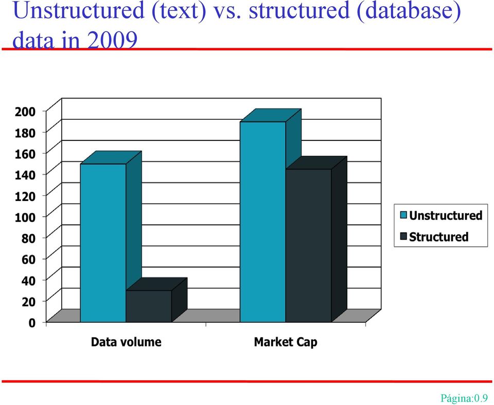 structured