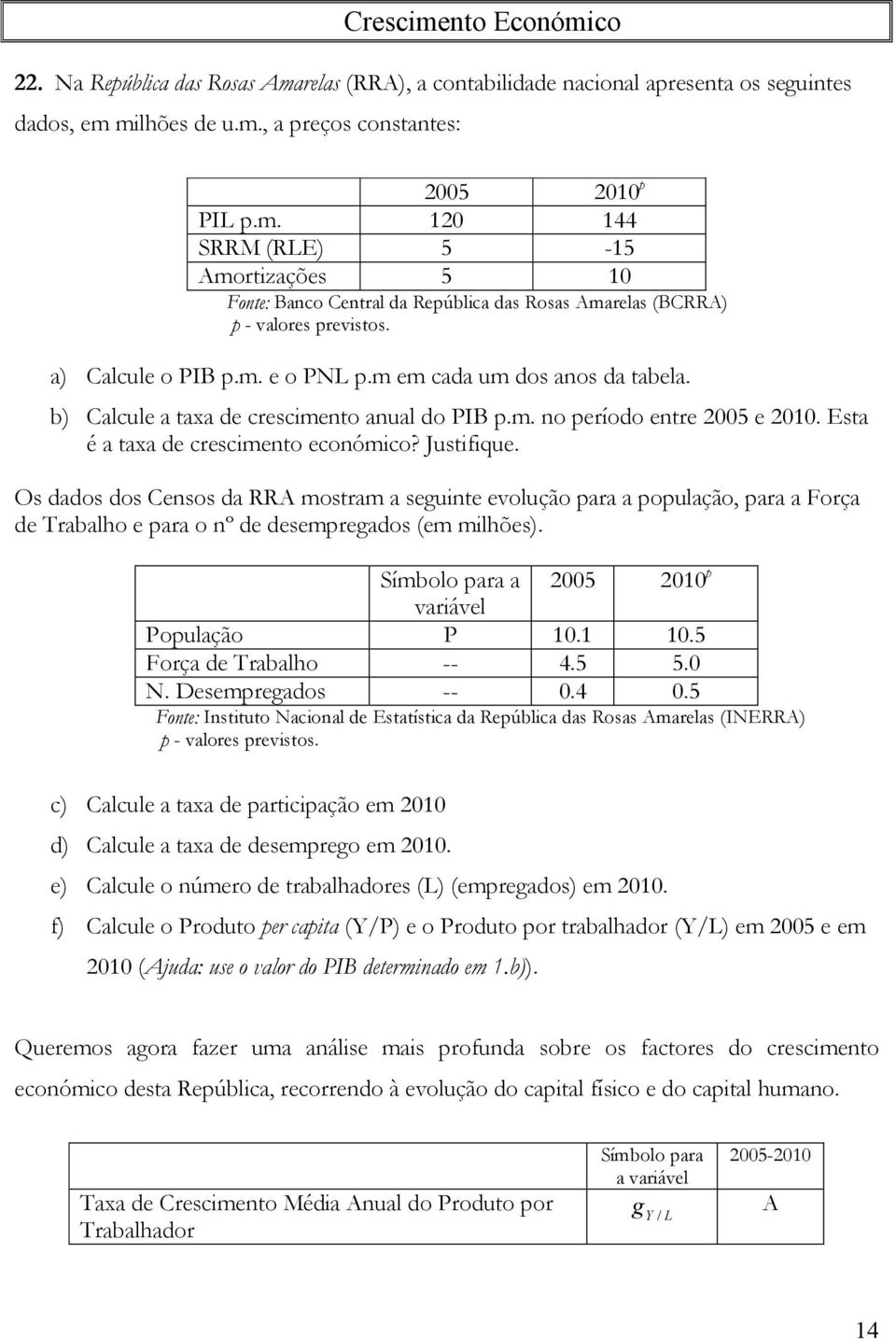 Os dados dos Censos da RRA mostram a seguinte evolução para a população, para a Força de Trabalho e para o nº de desempregados (em milhões). Símbolo para a 2005 2010 p variável População P 10.1 10.