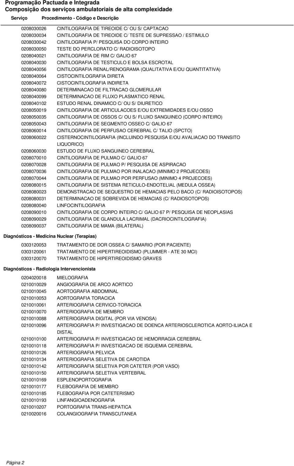 0208040064 CISTOCINTILOGRAFIA DIRETA 0208040072 CISTOCINTILOGRAFIA INDIRETA 0208040080 DETERMINACAO DE FILTRACAO GLOMERULAR 0208040099 DETERMINACAO DE FLUXO PLASMATICO RENAL 0208040102 ESTUDO RENAL