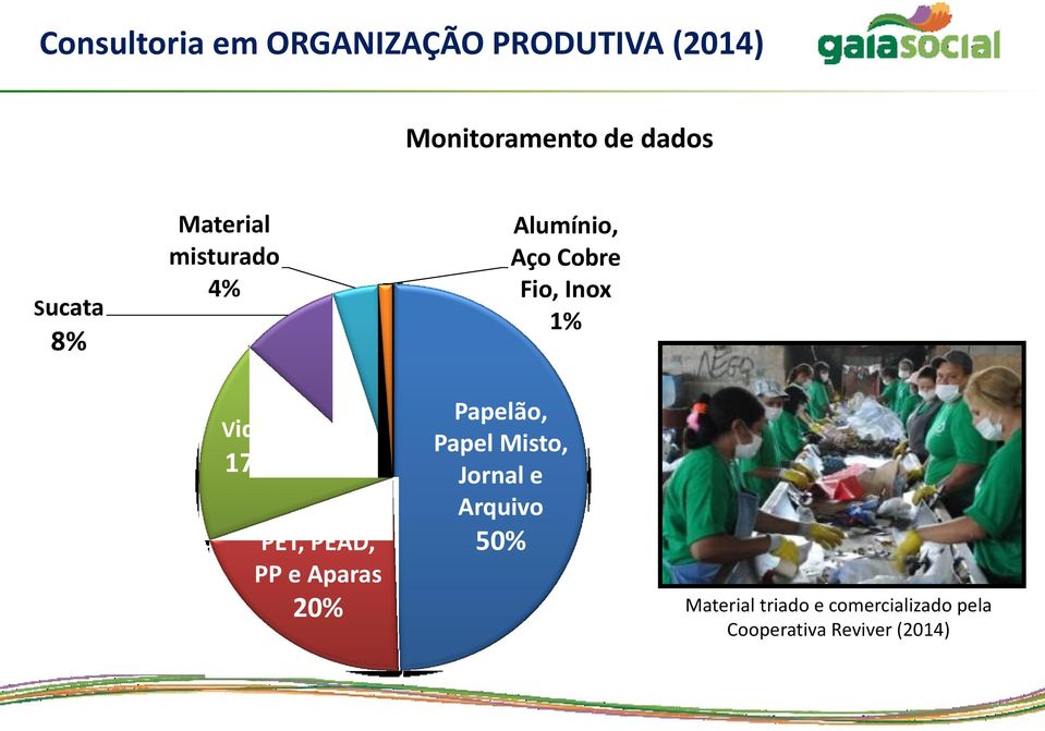 e Aparas 20% Papelão, Papel Misto, Jornal e Arquivo 50%