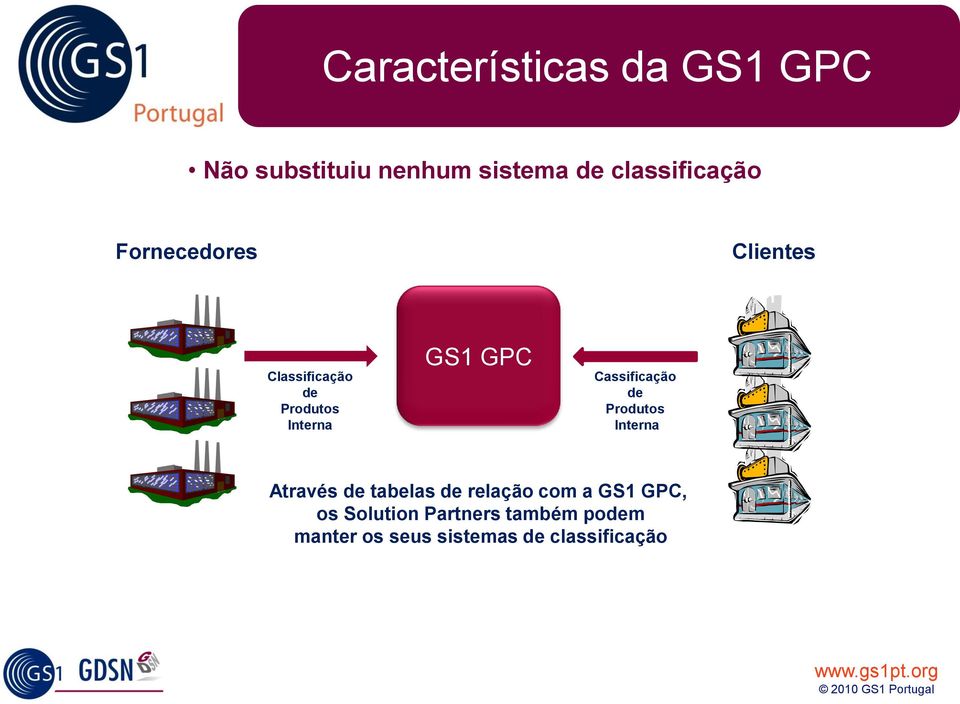 de Produtos Interna Através de tabelas de relação com a GS1 GPC,
