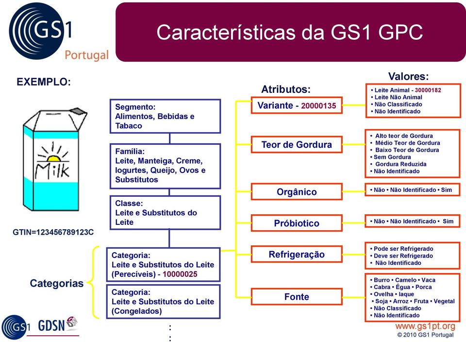 Gordura Gordura Reduzida Não Identificado Não Não Identificado Sim Não Não Identificado Sim Categorias Categoria: Leite e Substitutos do Leite (Perecíveis) - 10000025 Categoria: Leite e Substitutos