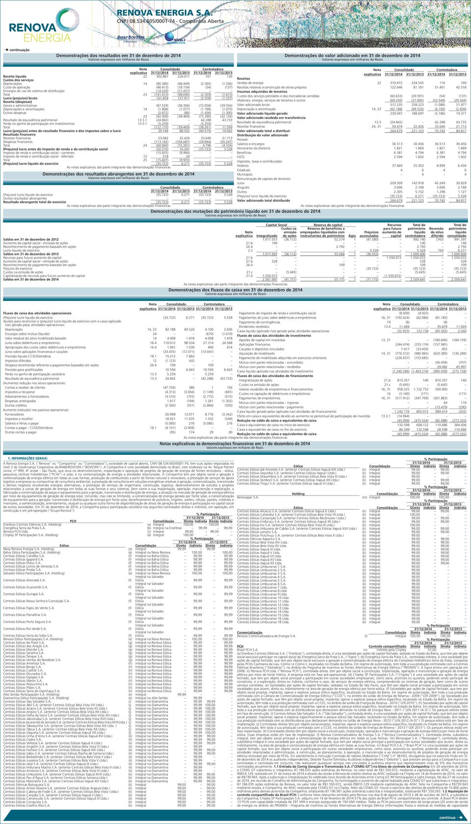 sistema de distribuição Lucro (prejuízo) bruto Receita (despesas) Gerais e administrativas Depreciações e amortizações Outras despesas //0 0.6 6.0.... //0 0 6 (0.0) (6.) (.0) (.0) 6. (6.9) (.) (.) (9.