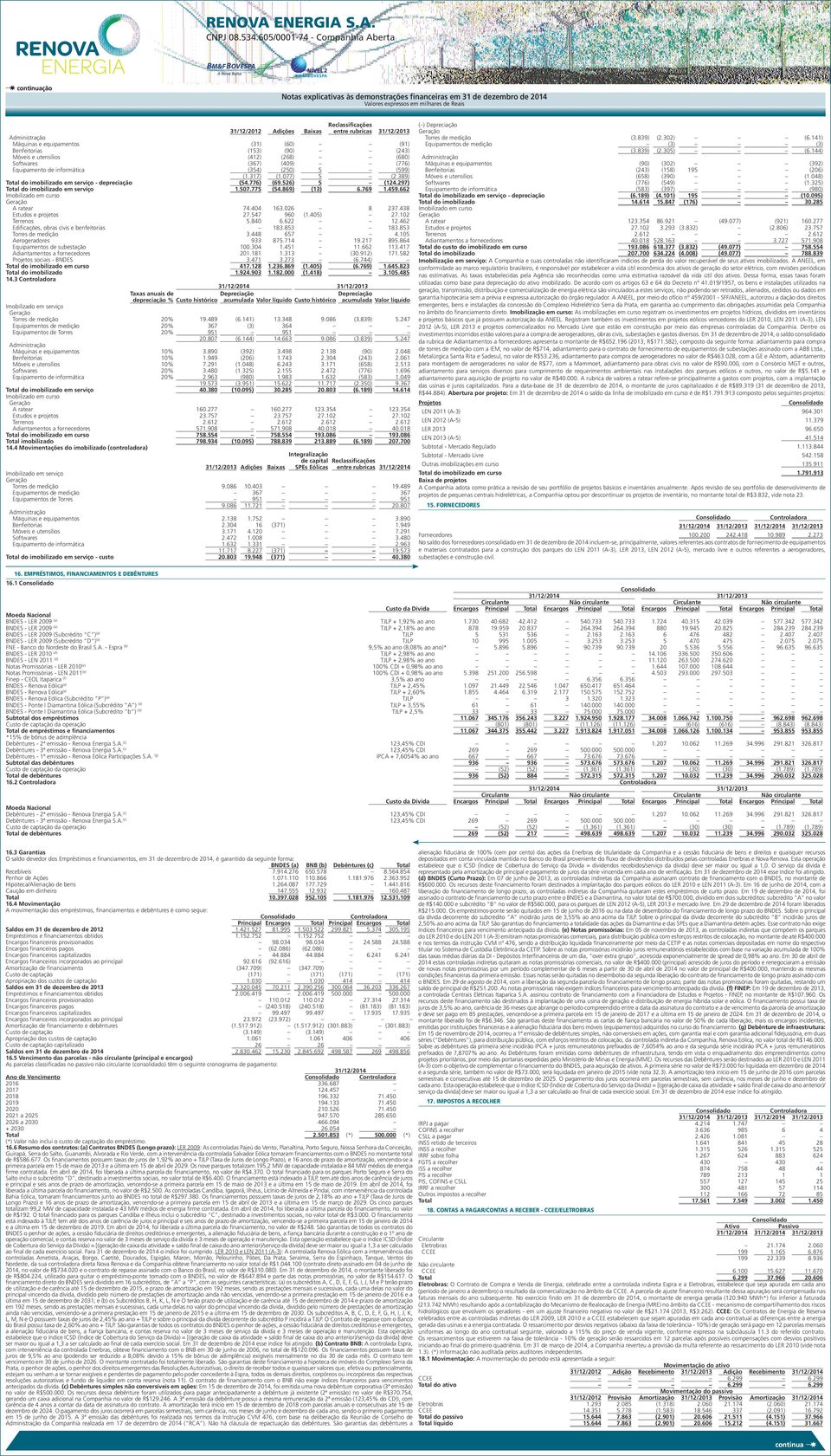 subestação Projetos sociais - BNDES do imobilizado em curso do imobilizado. Equipamentos de Torres //0 Adições Baixas Reclassificações entre rubricas //0 () () (6) () (.) (.6).0. (60) (90) (6) (9) (0) (.