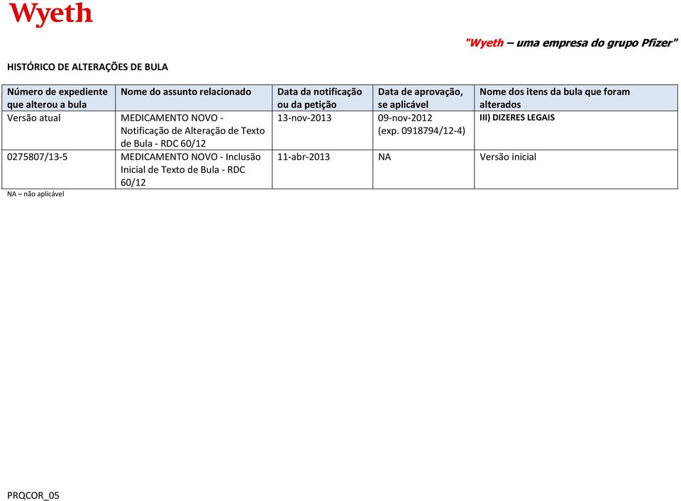 de Texto de Bula - RDC 60/12 NA não aplicável Data da notificação ou da petição 13-nov-2013 Data de aprovação, se aplicável