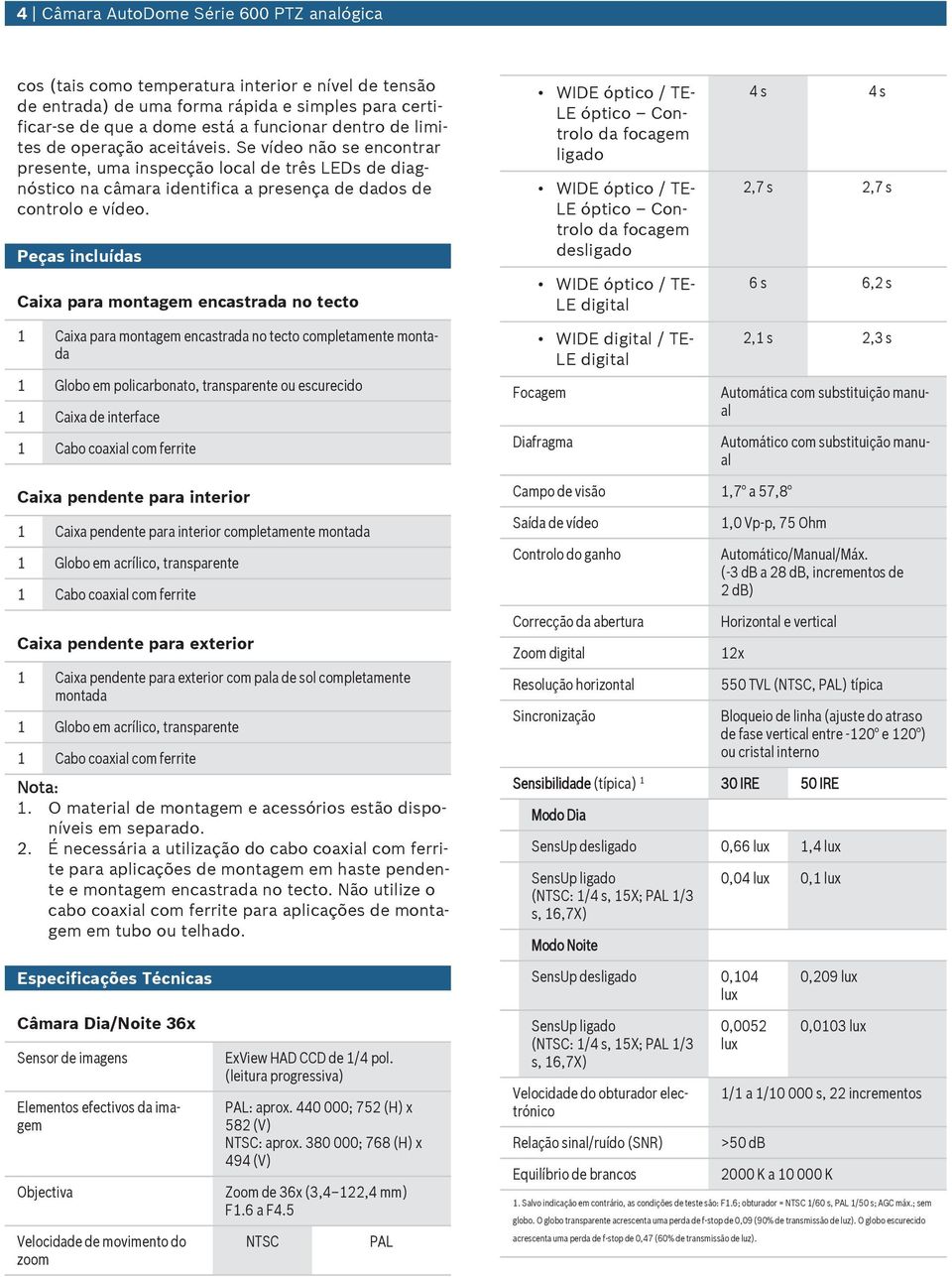 Peças incluídas Caixa para montagem encastrada no tecto 1 Caixa para montagem encastrada no tecto completamente montada 1 Globo em policarbonato, transparente ou escurecido 1 Caixa de interface 1