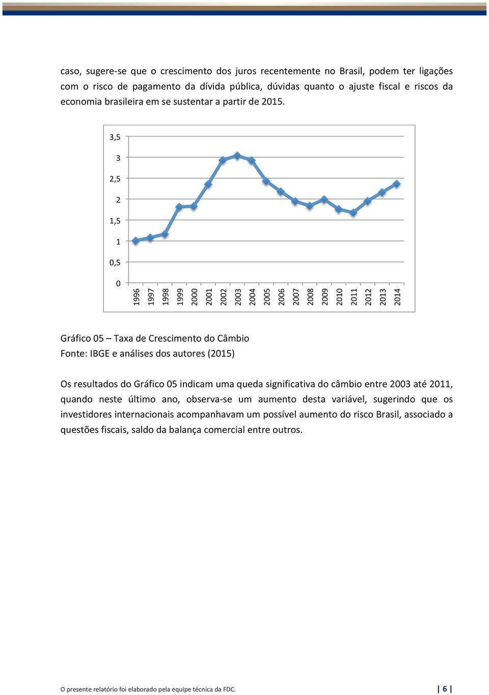 3,5 3 2,5 2 1,5 1 0,5 0 Gráfico 05 Taxa de Crescimento do Câmbio Os resultados do Gráfico 05 indicam uma queda significativa do câmbio entre até,