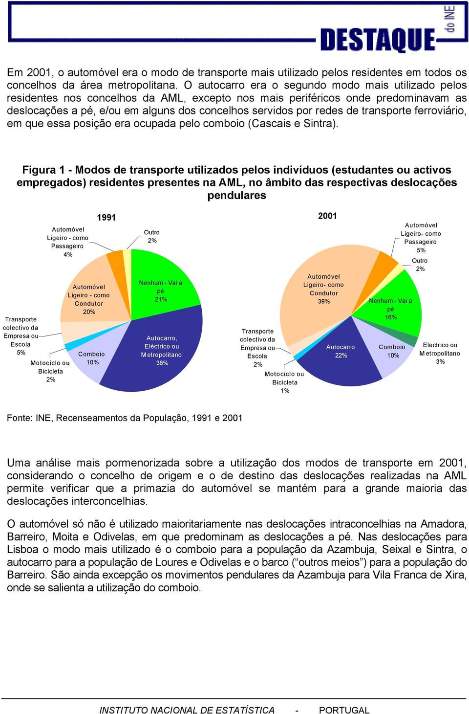 redes de transporte ferroviário, em que essa posição era ocupada pelo comboio (Cascais e Sintra).