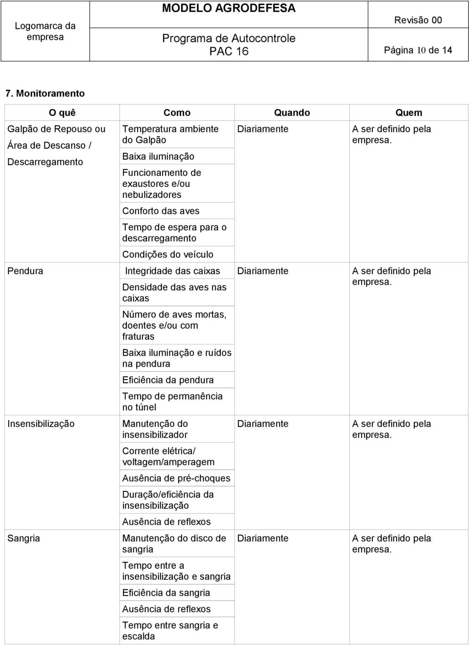 das aves Tempo de espera para o descarregamento Condições do veículo Diariamente Pendura Integridade das caixas Diariamente Densidade das aves nas caixas Insensibilização Sangria Número de aves