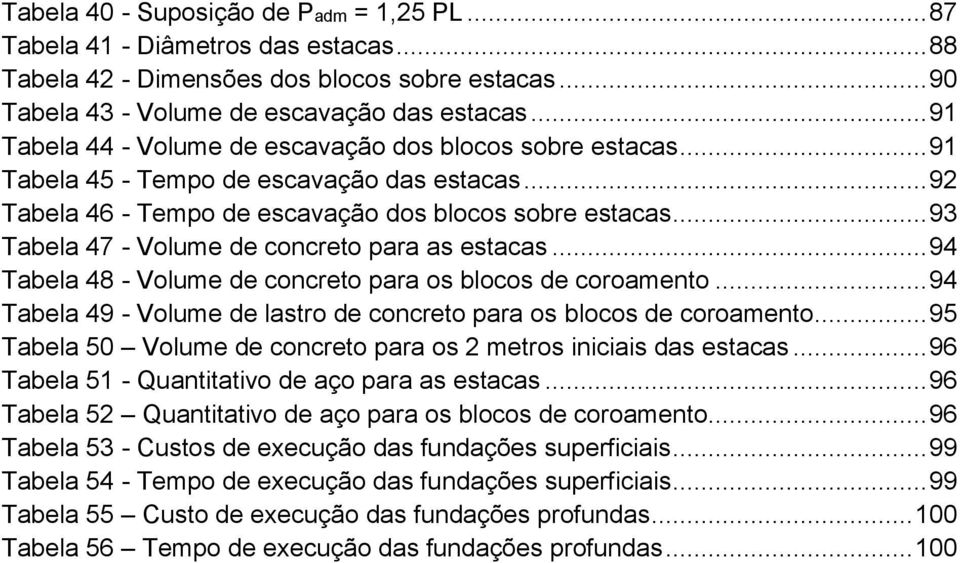 .. 93 Tabela 47 - Volume de concreto para as estacas... 94 Tabela 48 - Volume de concreto para os blocos de coroamento... 94 Tabela 49 - Volume de lastro de concreto para os blocos de coroamento.